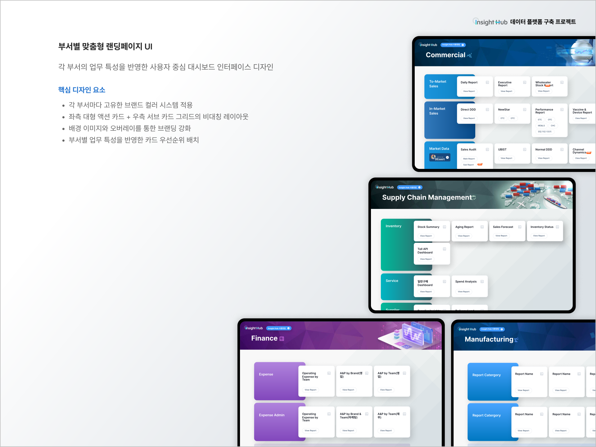 Insight Hub — Insight Hub