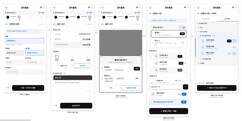 결재선 · 상신