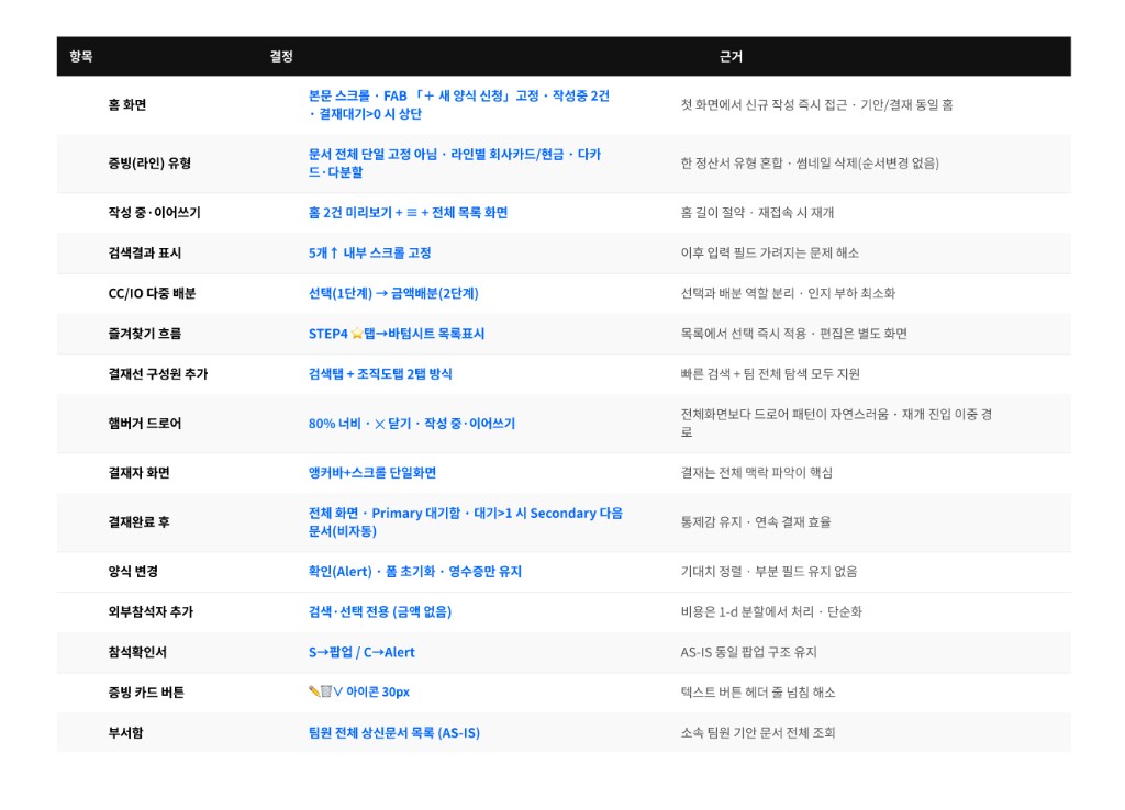 UX 설계 결정